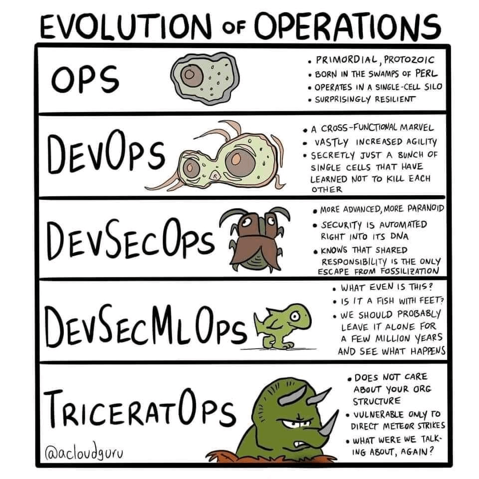 DevSecOps comic