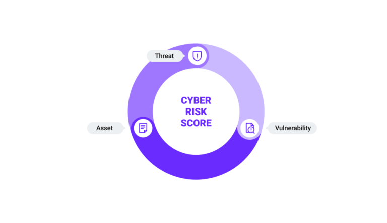 5 Steps to Improve Your Cyber Risk Score | OX Security