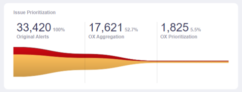 ox prioritization 1