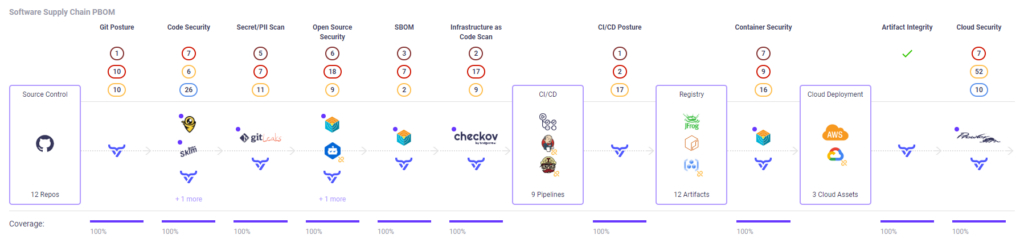 PBOM view