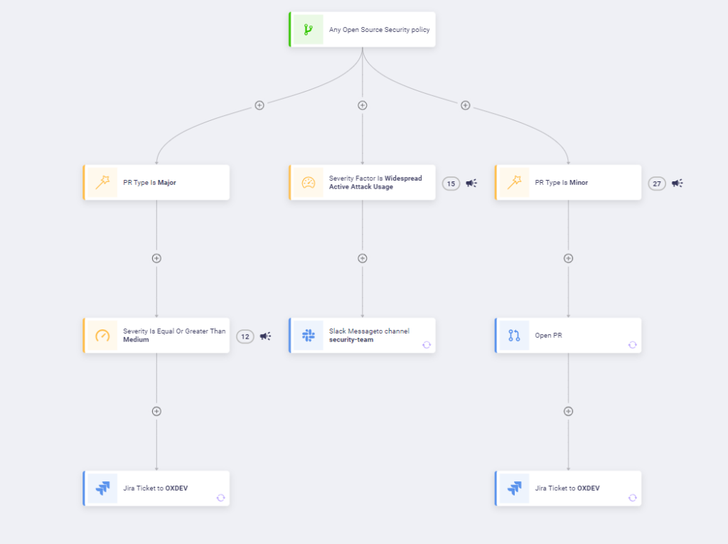 Workflow Blog