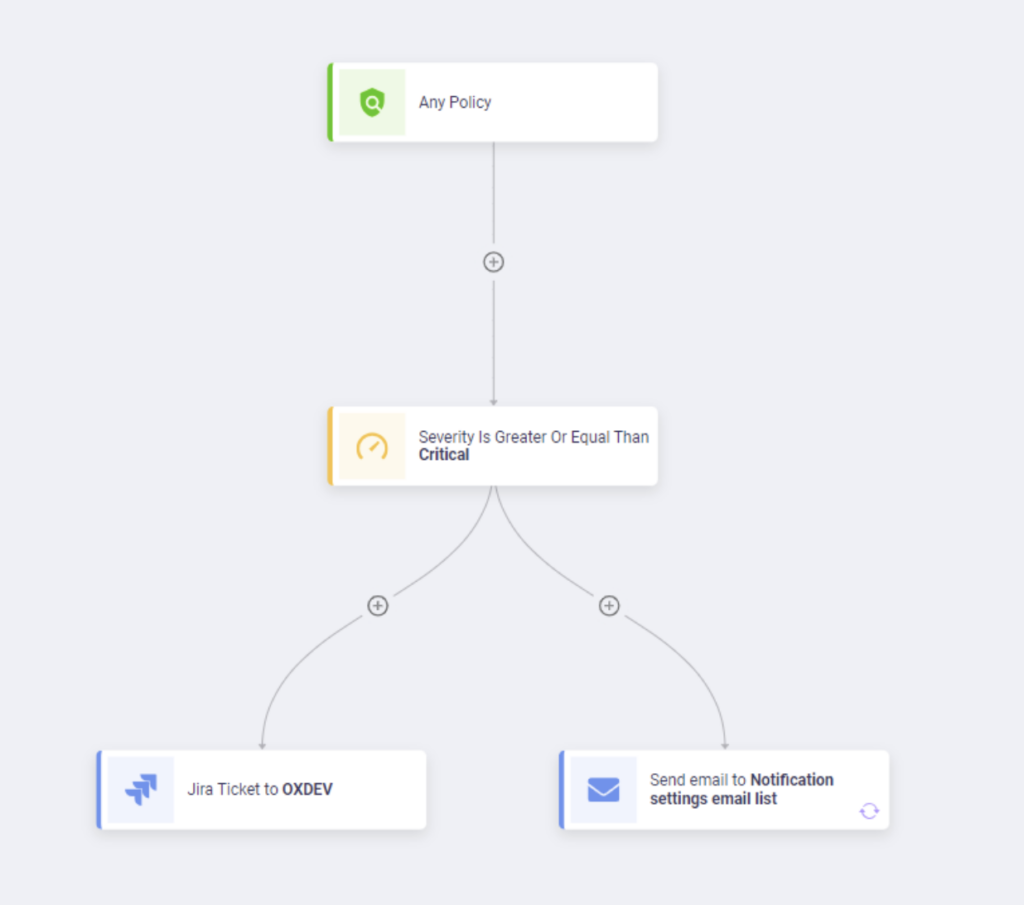 ox secrurity jira ticket workflow