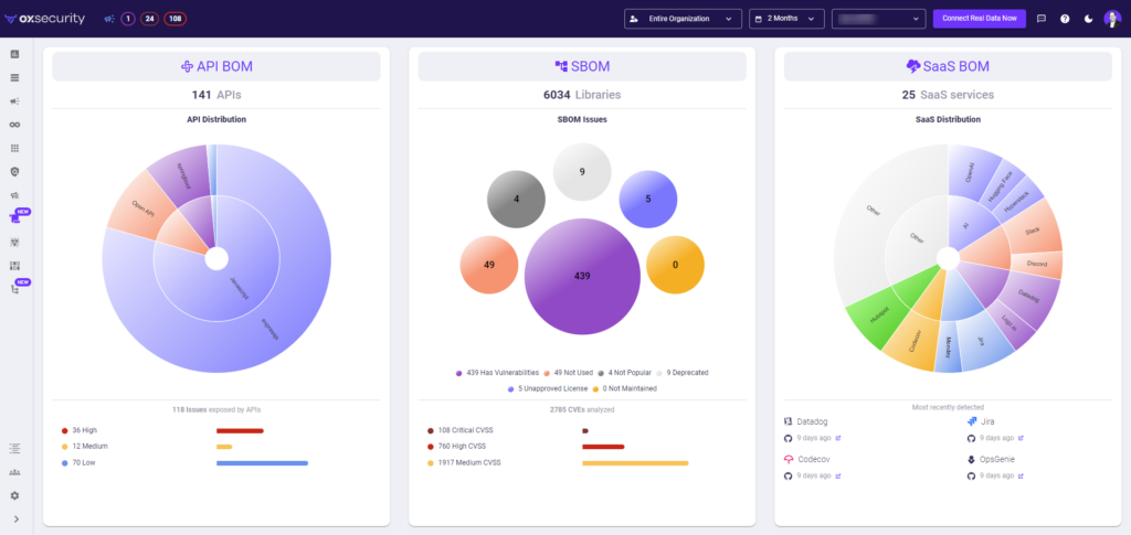 BOM overview SS