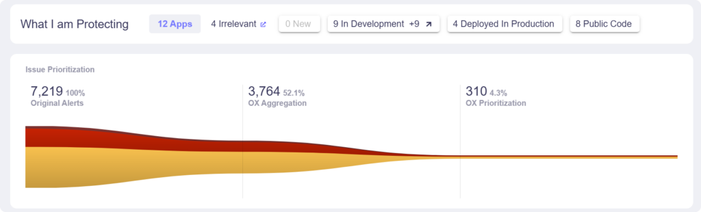 OX Security SCA dashboard interface