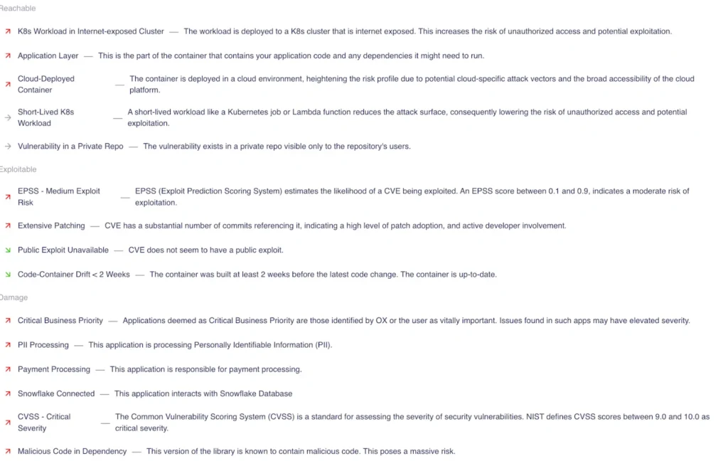 SAST use cases