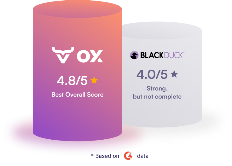 OX VS Black Duck