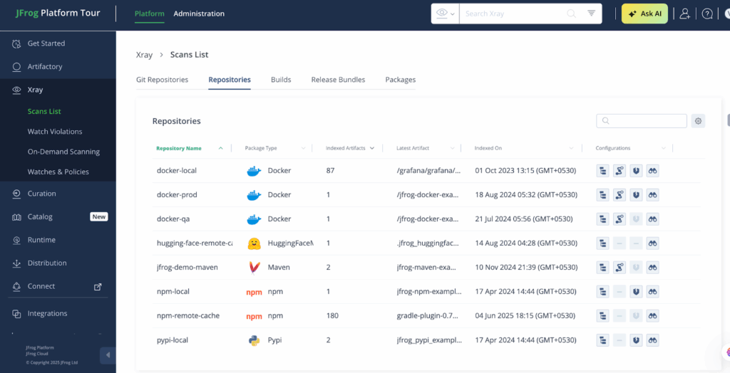 JFrog Xray scan listing repositories, indexed artifacts, and their latest versions, highlighting Docker, npm, Maven, HuggingFace, and PyPI repos with scan results for vulnerabilities and policies.