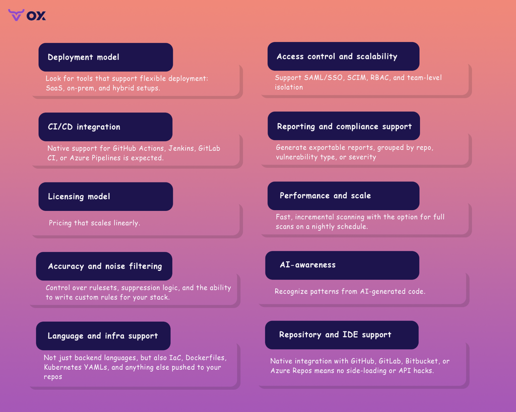checklist of 10 things to look for in an AppSec tool, from deployment model and CI/CD integration to AI-awareness and IDE support.