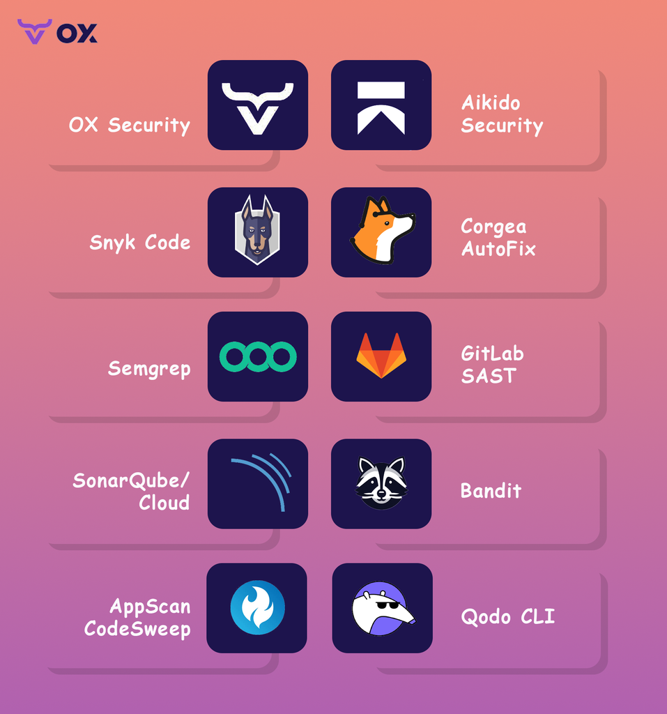 SAST tools comparison graphic with logos for OX Security, Aikido Security, Corgea, and others.