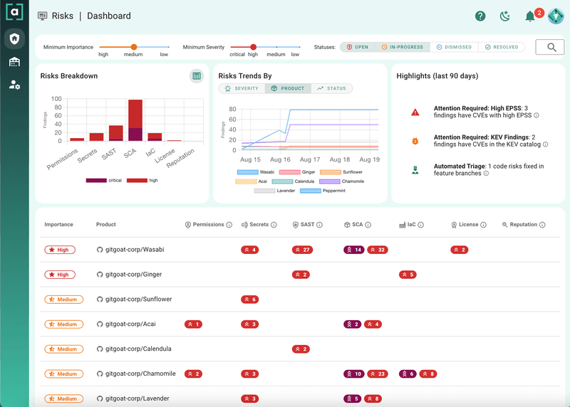 UI dashboard, you can quickly assess your organization’s security posture across multiple products and repositories