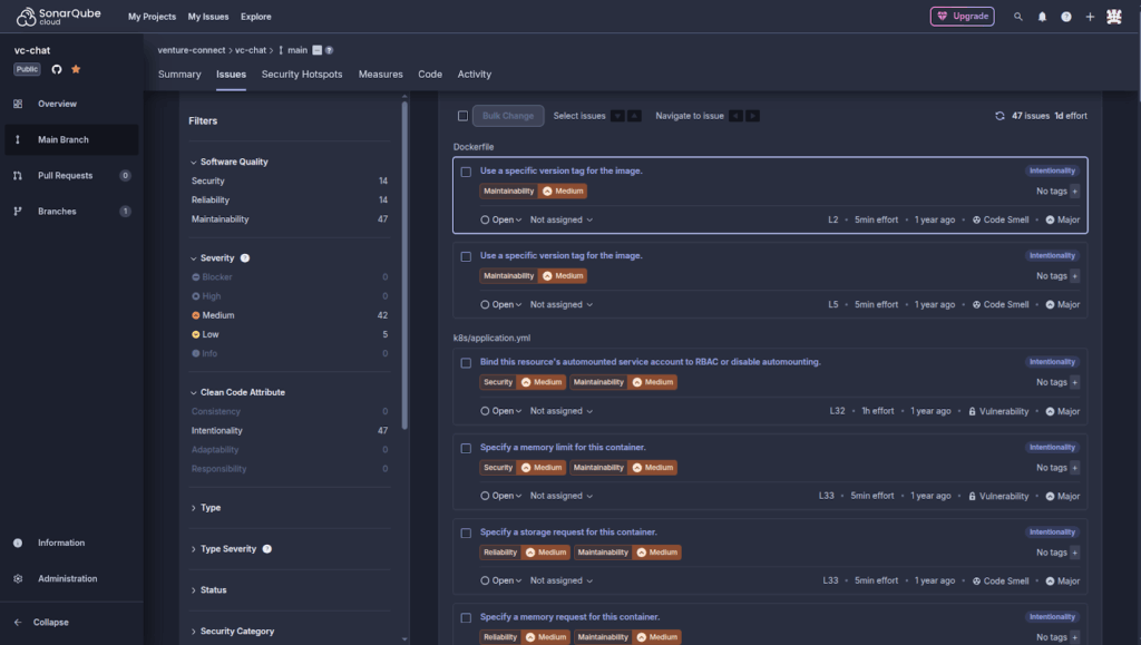 SonarQube Cloud issues dashboard showing 47 maintainability, security, and reliability issues with medium severity code smells and vulnerabilities in Dockerfile and Kubernetes configuration.
