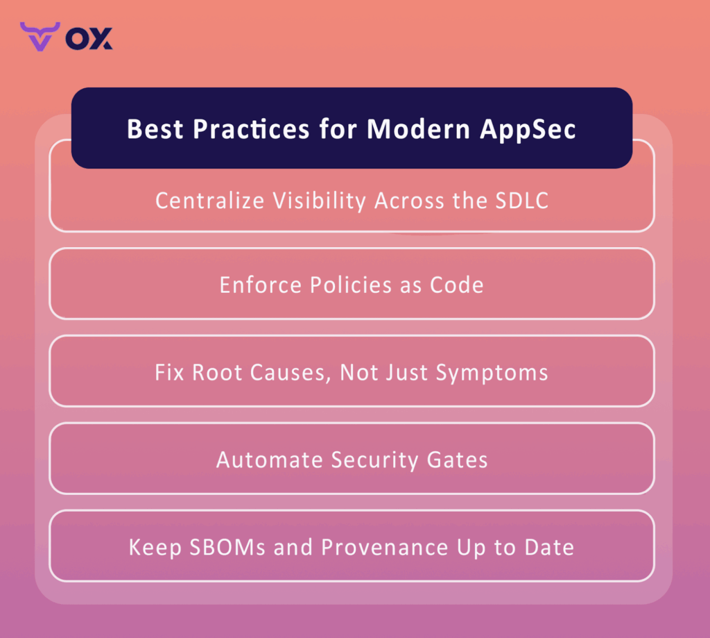 best practices for modern appsec