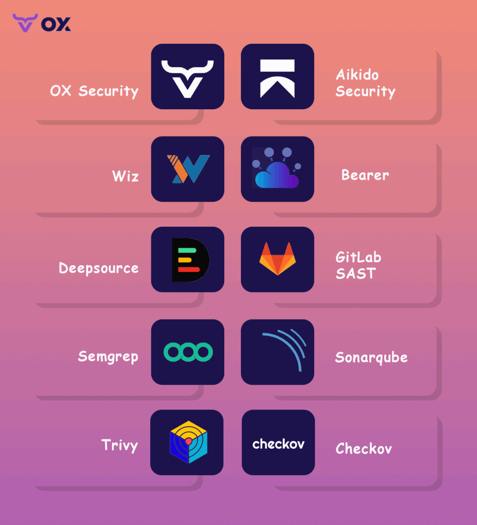 Top 10 Snyk Alternatives For DevSecOps in 2025