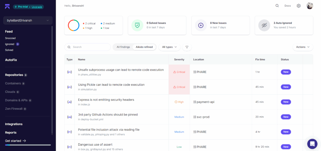 hree repositories are integrated, and the dashboard surfaces 8 new issues in the last 7 days. Aikido automatically tags and prioritizes findings, breaking them down by severity. Here, we see 2 critical, 1 high, 2 medium, and 1 low severity issues.