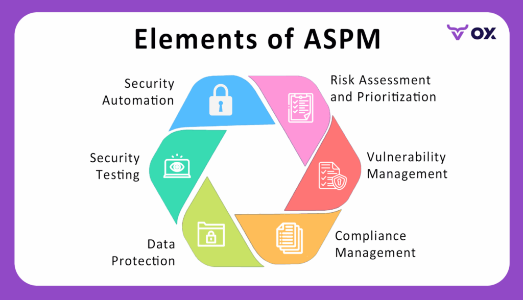 Elements of ASPM