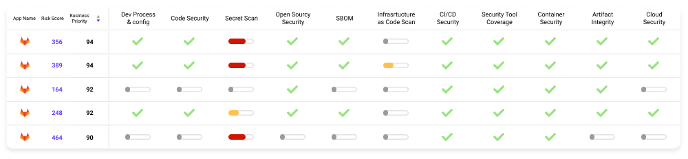Developer-Centric Experience