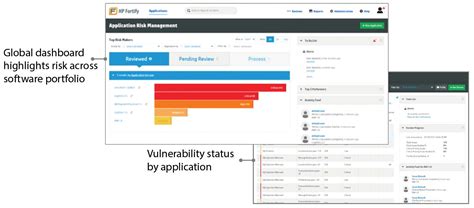 Fortify’s dashboard