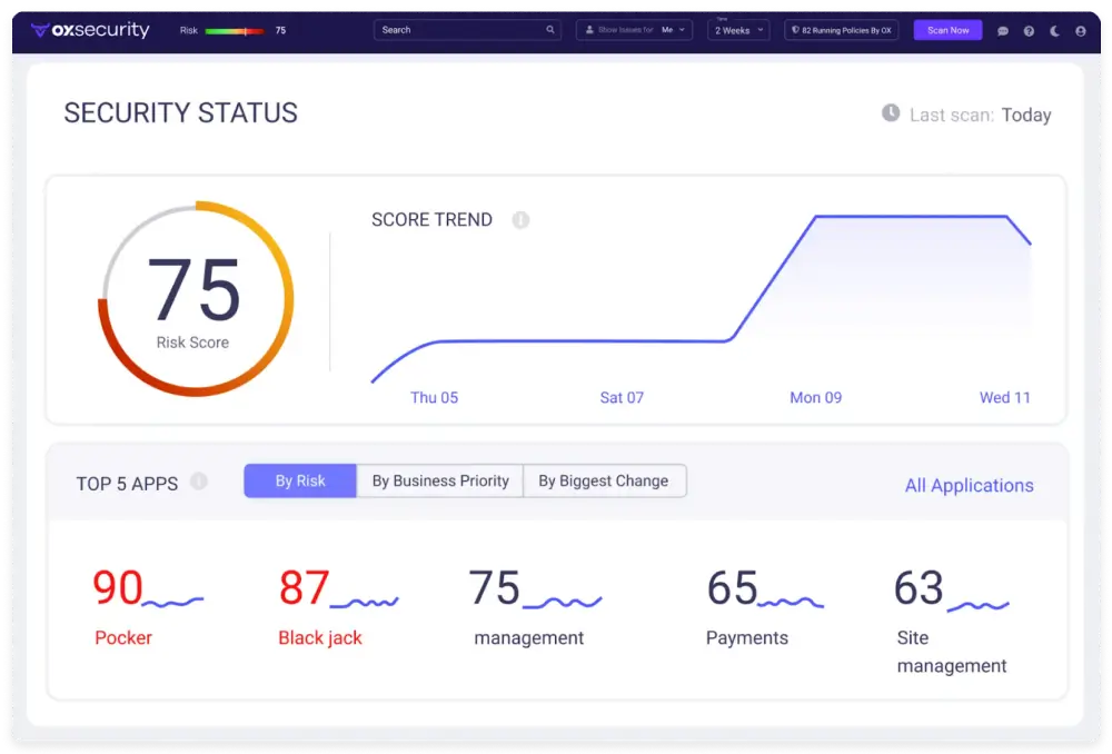 OX APIs for custom dashboards, SIEM integration