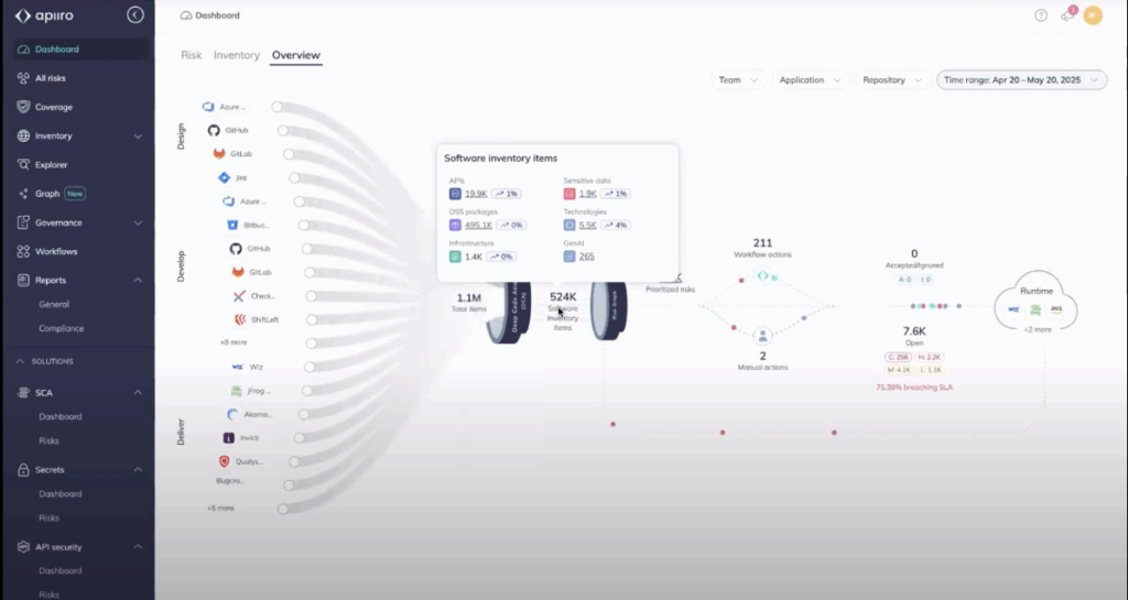 Apiiro deduplicates scanner noise and highlights business-important issues