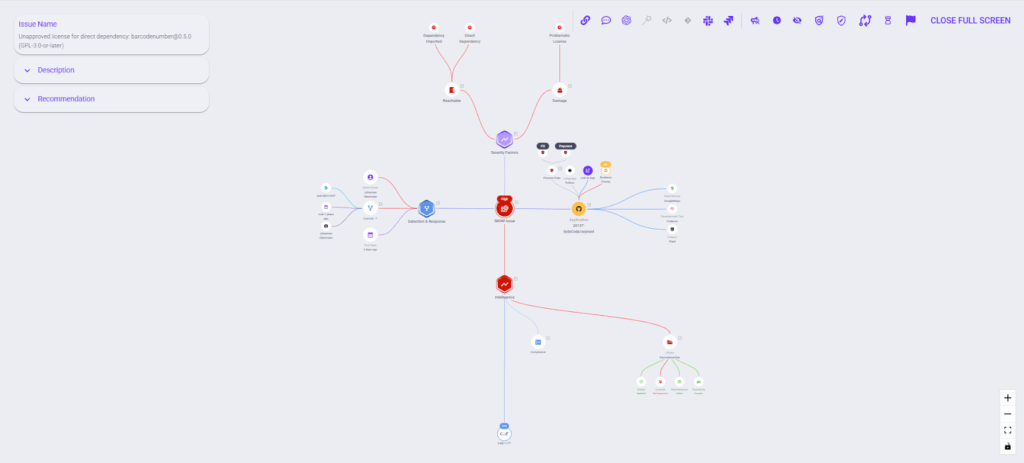 connected across code functions, dependencies, and cloud assets.