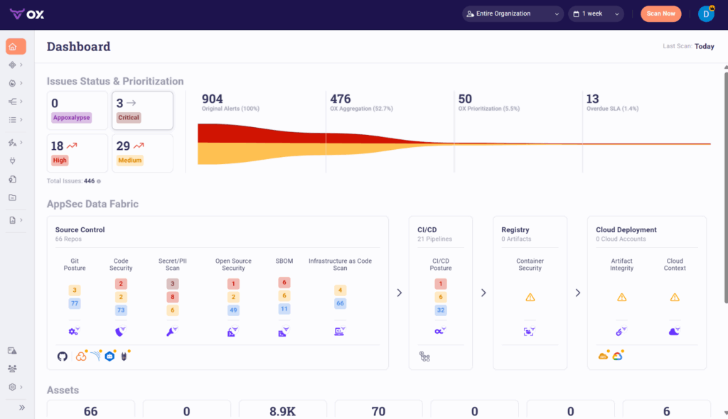 Consolidated Visibility Across Applications and Pipelines
