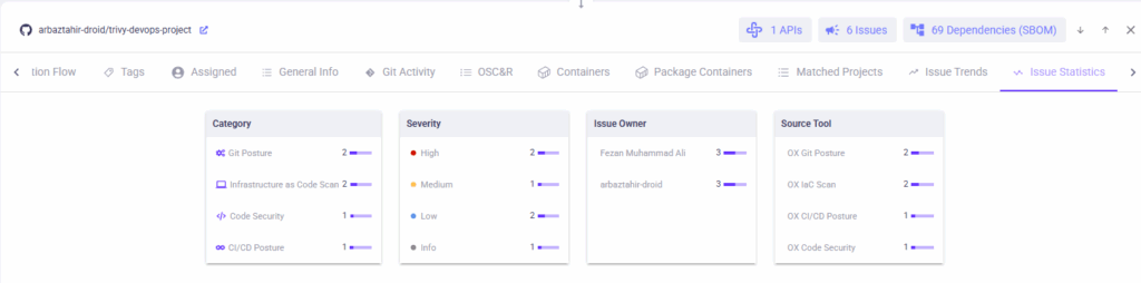application and go to Issue Statistics or Issue Trends