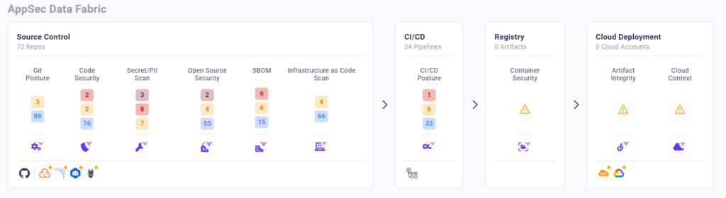how OX extends this visibility across the entire SDLC