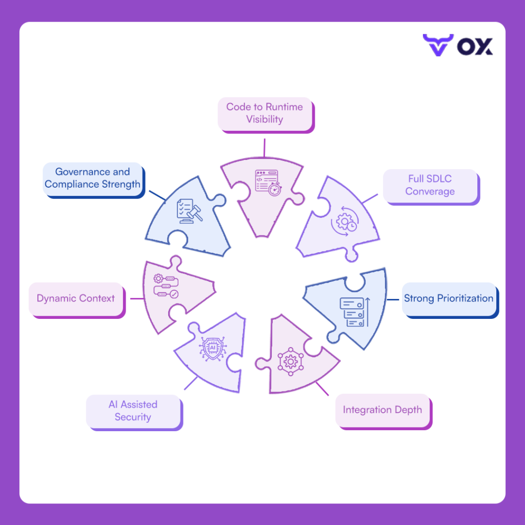 Criteria for Choosing the Best Vulnerability Scanning Tools