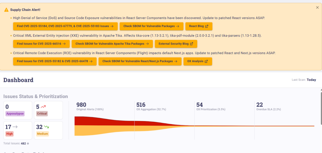 Unified SDLC Context and Precise Risk Validation