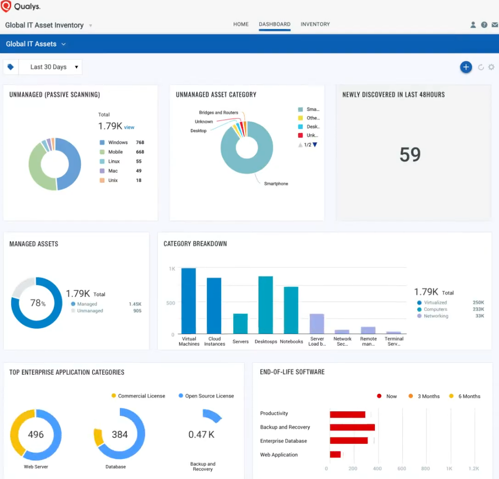 Broad Asset Intelligence Without Software Lineage