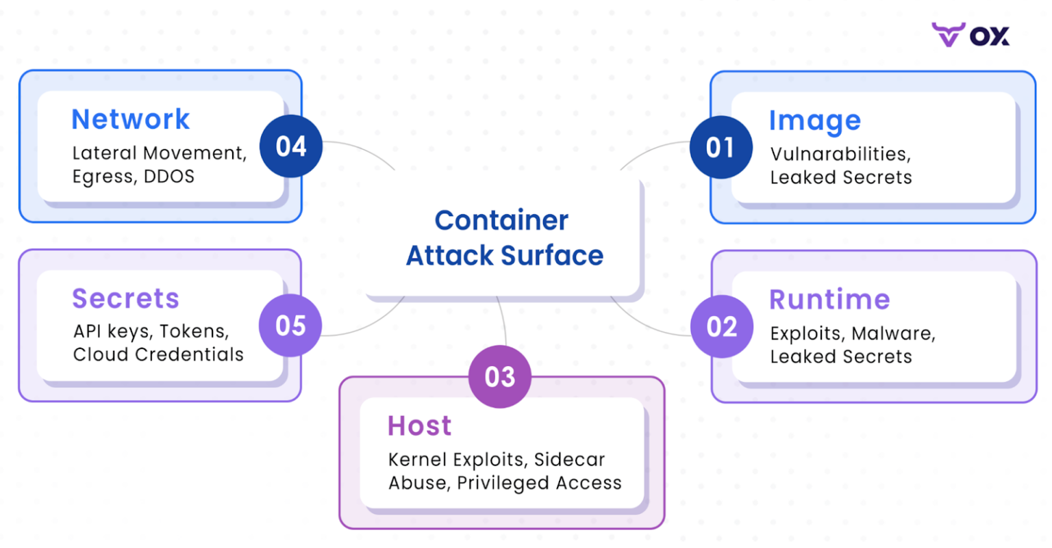 Top Container Security Best Practices in 2026