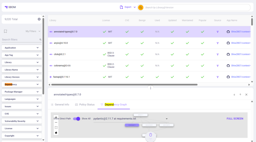 Tracking Dependencies for Code and AI Models