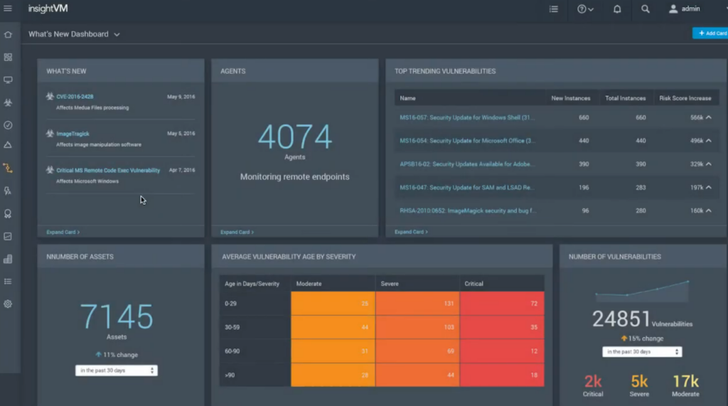 Exposure Analytics at the Asset Level