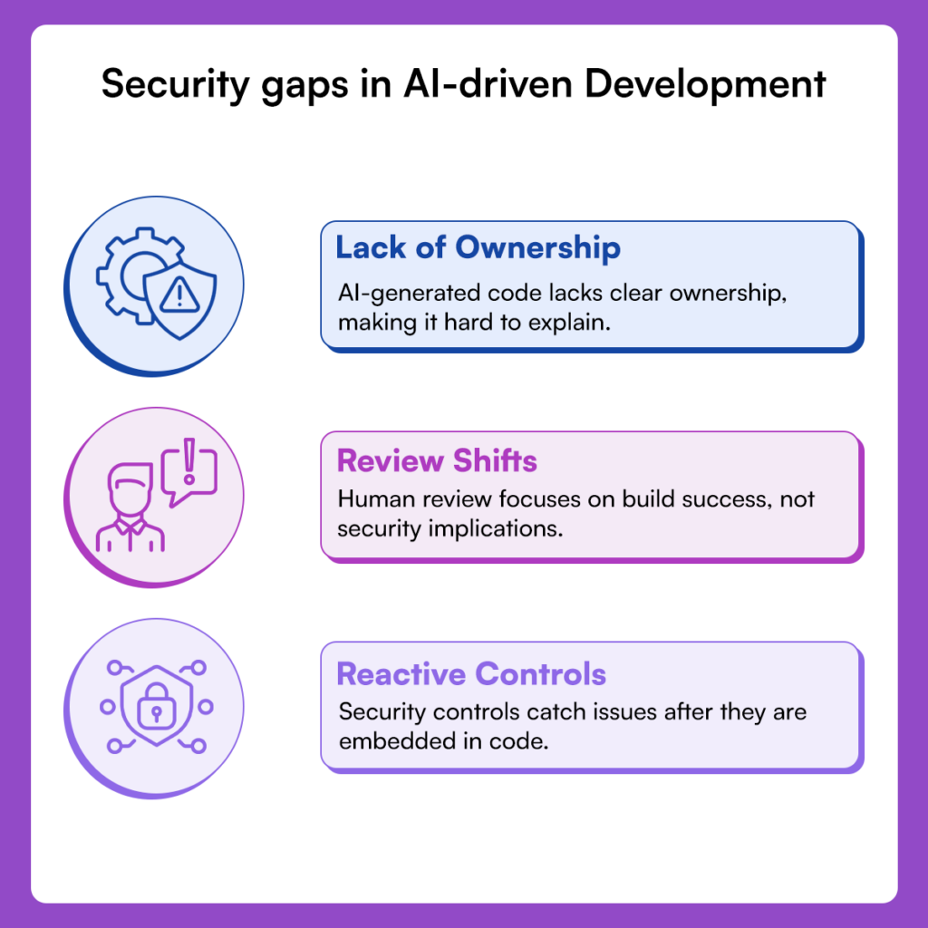 Secure Development Process Gaps