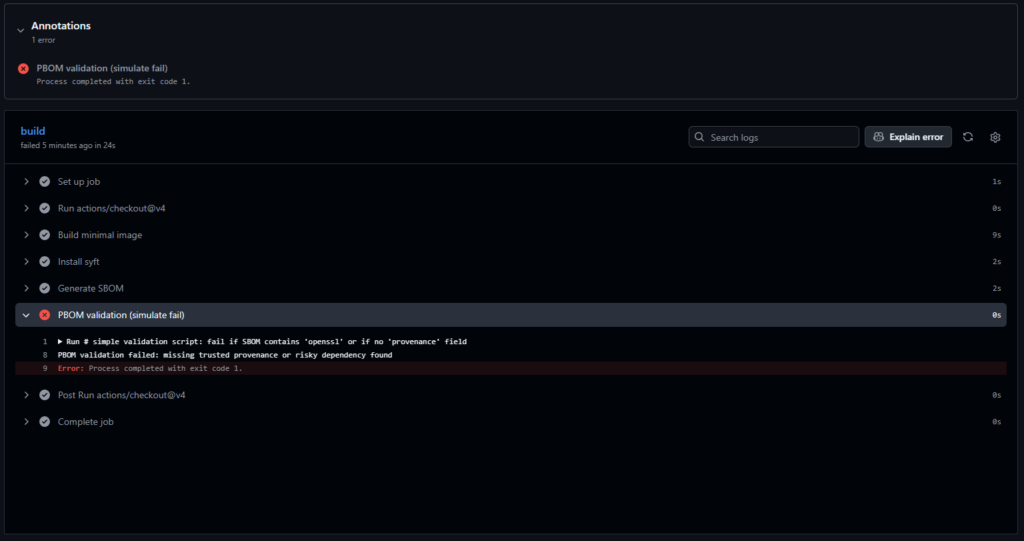If the PBOM or SBOM checks fail, the pipeline exits with an error, and the artifact is blocked from progressing further in the SSDLC.