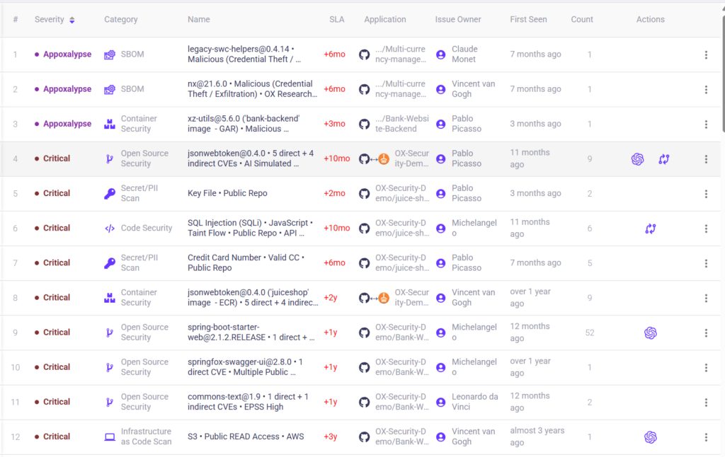 OX Security issues table showing critical vulnerabilities including SQL injection, exposed secrets, vulnerable open source packages, and misconfigured cloud storage with severity levels and SLA tracking