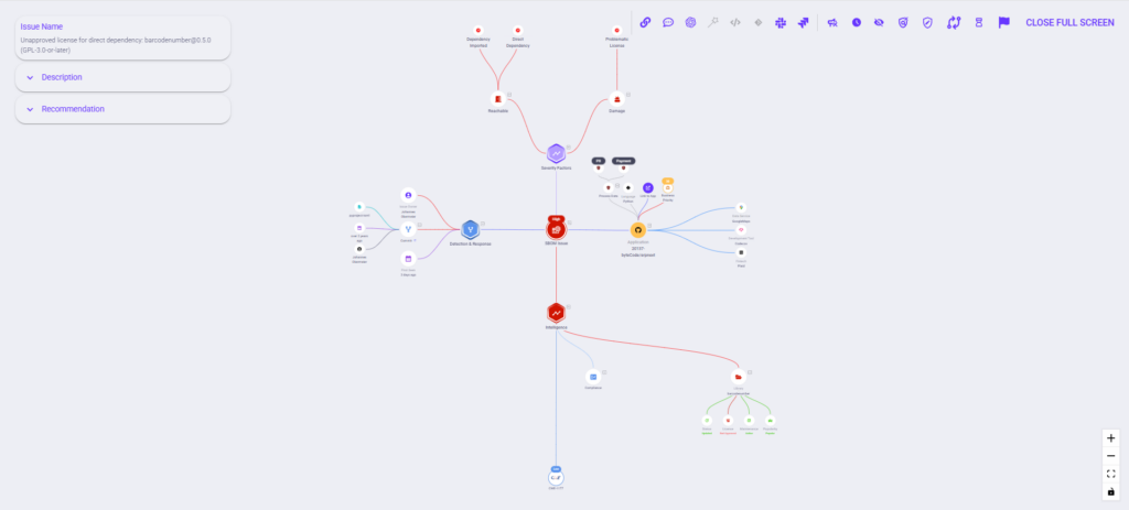 OX Security active issues list with SBOM and secrets scan findings by severity