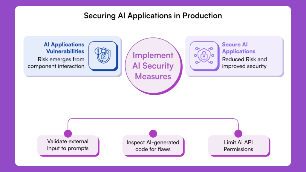 Three controls to secure AI applications: validate prompts, inspect AI-generated code, limit API permissions