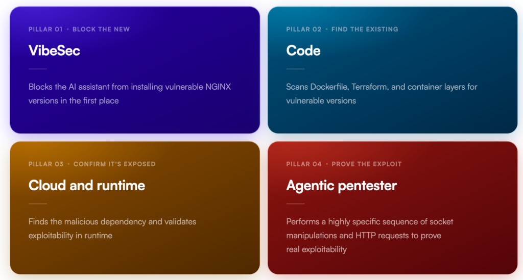 The four pillars of OX Security.