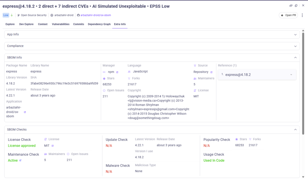 OX SBOM Info tab for express@4.18.2 showing license check, maintainer status, update availability, malware scan, and active code usage