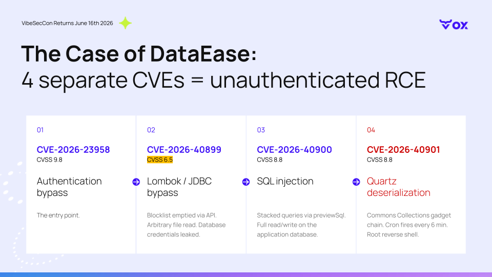 The Case of DataEase