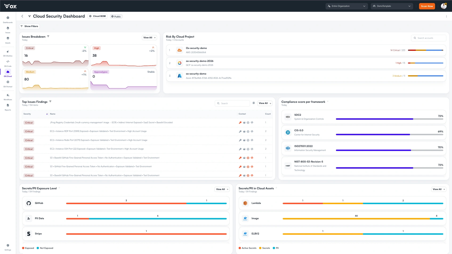 Unify Posture Across Cloud, Kubernetes, and Data (1) 1