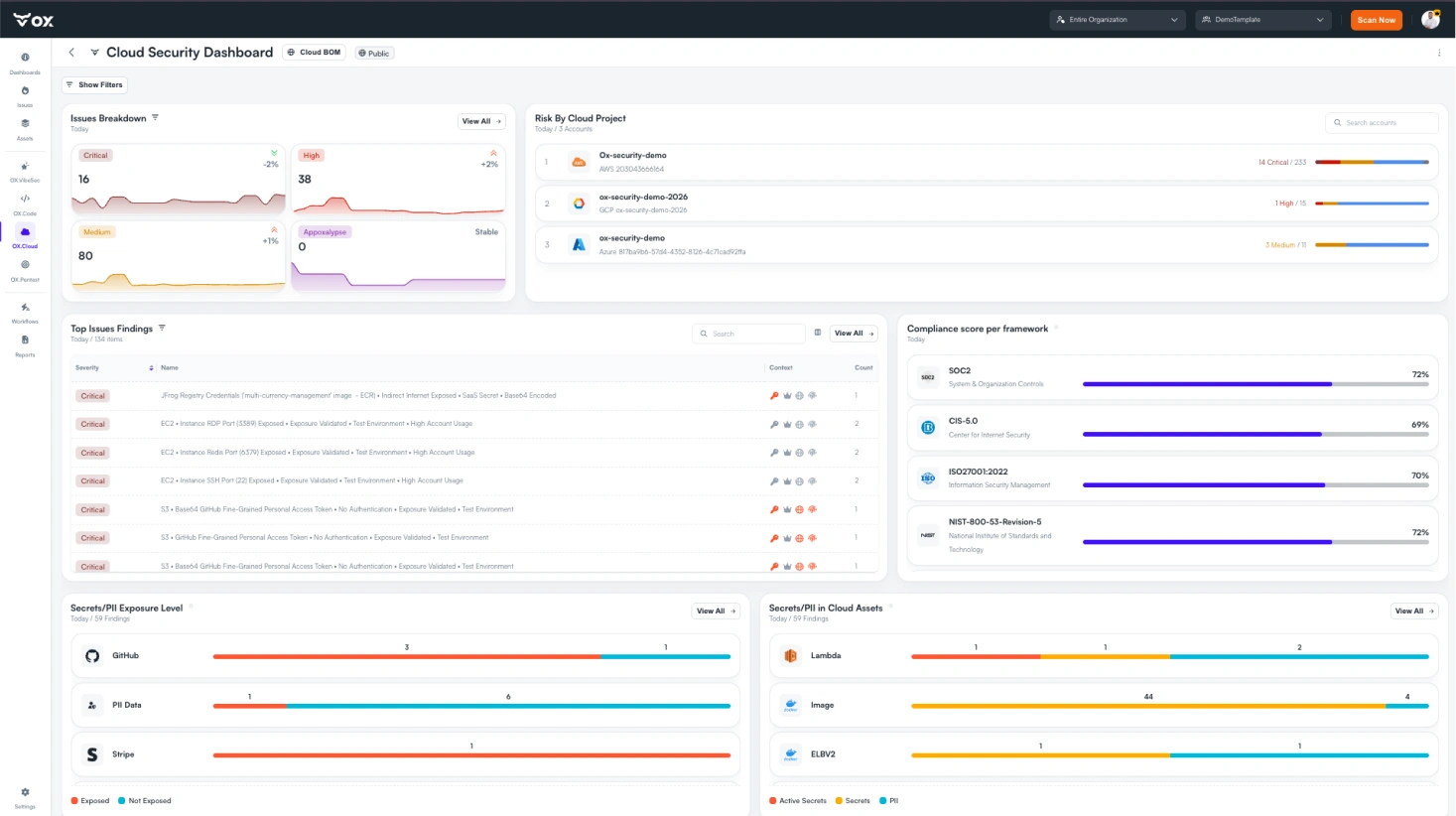 Unify Posture Across Cloud, Kubernetes, and Data