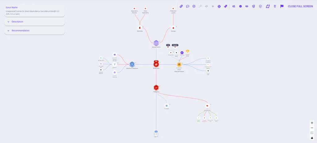 graph nodes