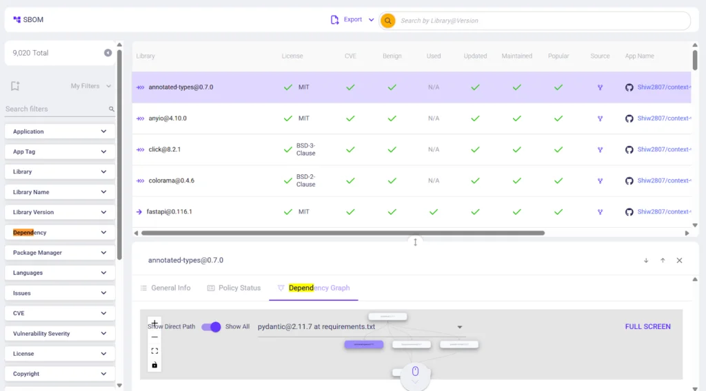 Tracking Dependencies for Code and AI Models