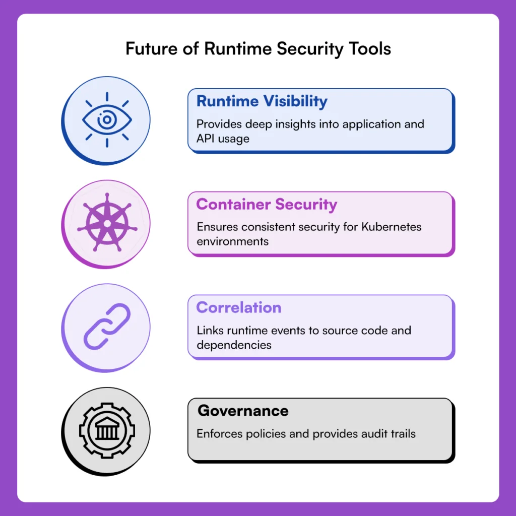 Runtime security tool capabilities: runtime visibility, container security, code correlation, and governance with audit trail enforcement