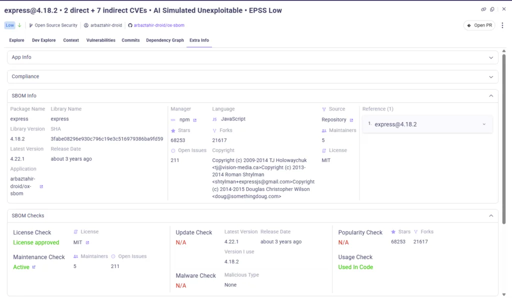 OX SBOM Info tab for express@4.18.2 showing license check, maintainer status, update availability, malware scan, and active code usage