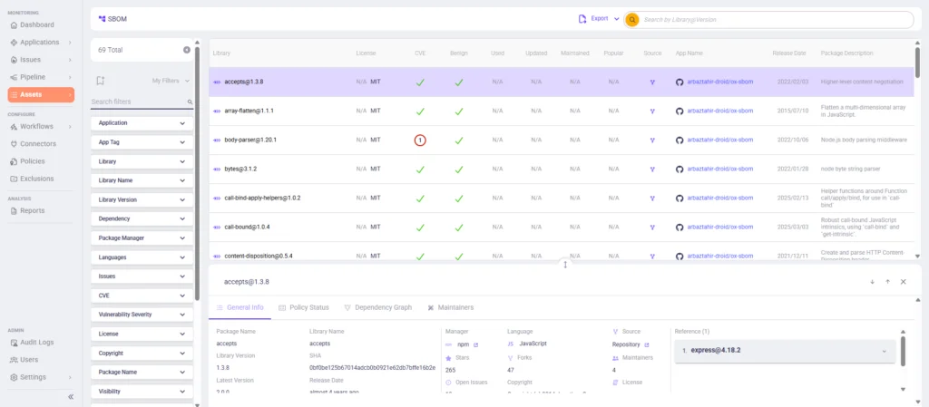 OX SBOM inventory listing detected libraries, versions, and direct and transitive dependencies filtered by application and dependency type