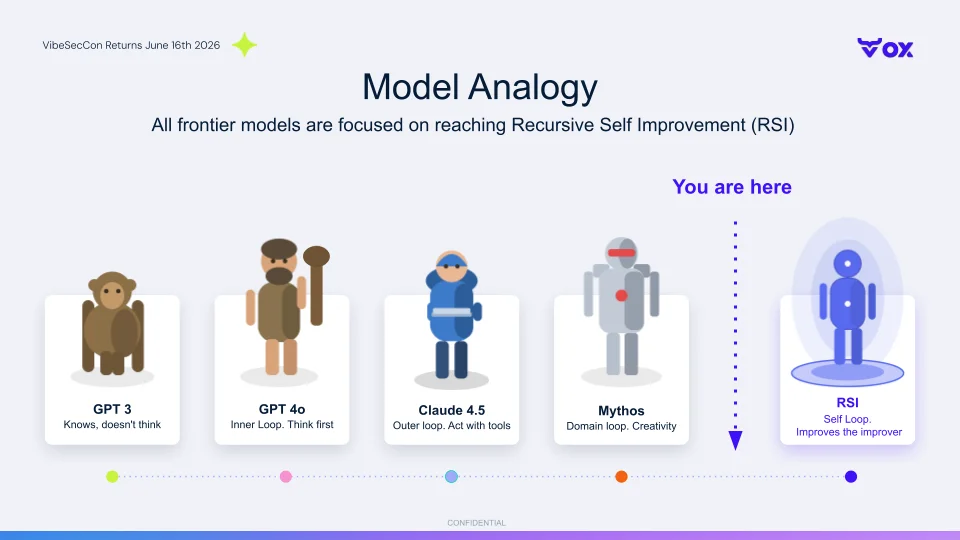 Model Analogy