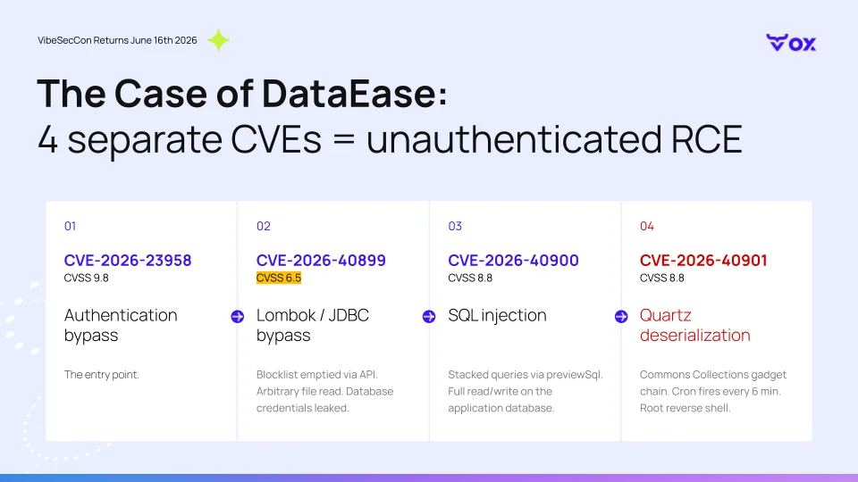 The Case of DataEase